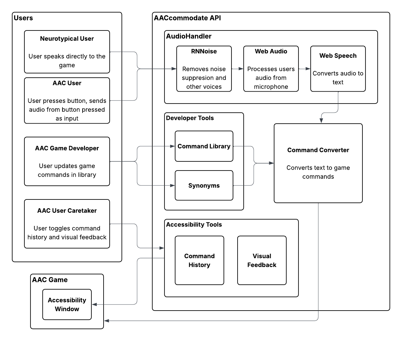 System Block Diagram