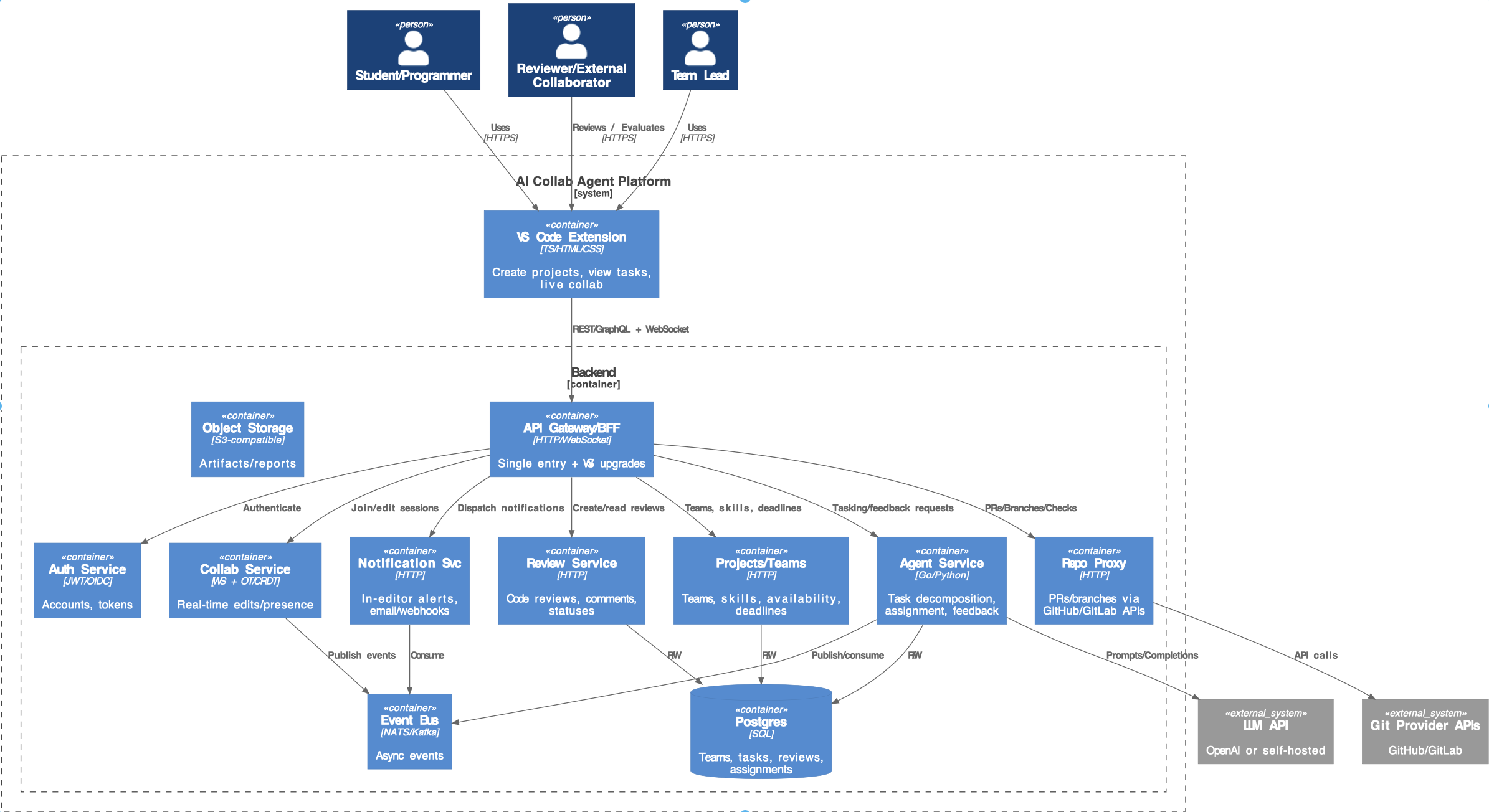 System Block Diagram